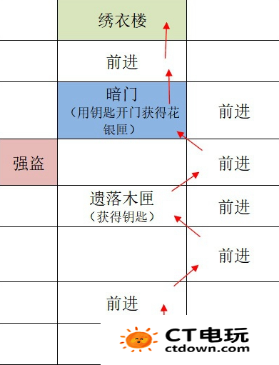 《如鸢》全据点重建路线汇总