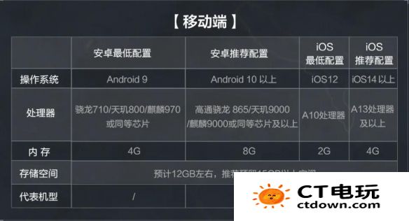 《三角洲行动》安装失败解决方法