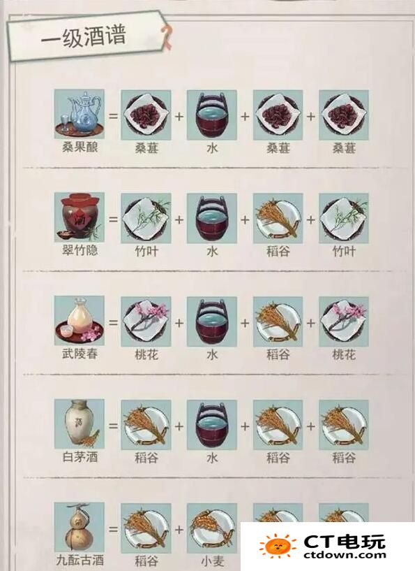 《江湖悠悠》酒谱配方大全