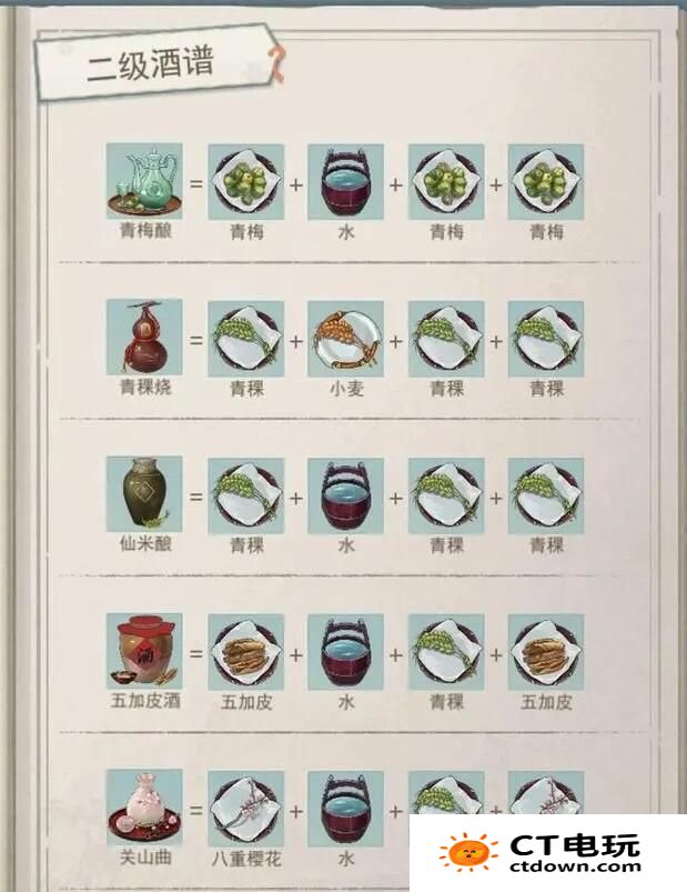 《江湖悠悠》酒谱配方大全