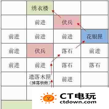 《如鸢》洛阳据点重建路线一览