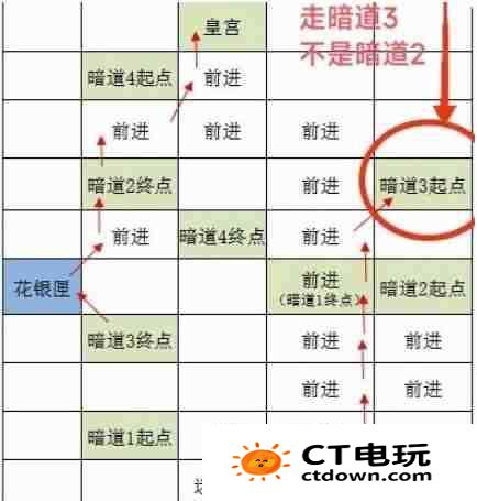 《如鸢》洛阳据点重建路线一览