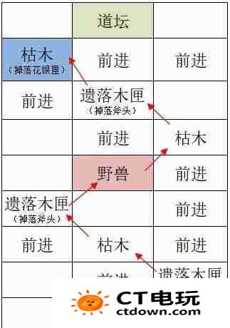 《如鸢》洛阳据点重建路线一览