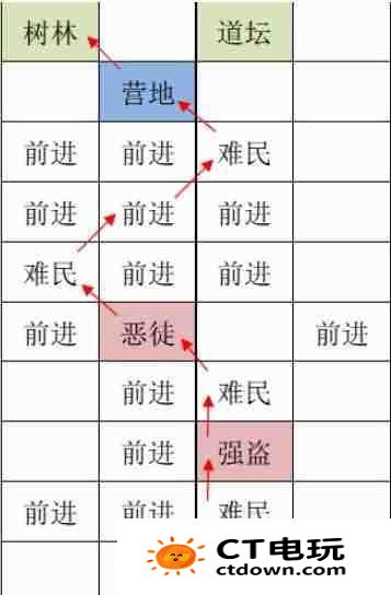 《如鸢》洛阳据点重建路线一览