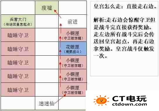 《如鸢》洛阳据点重建路线一览