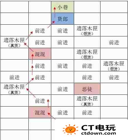 《如鸢》东阳据点重建路线一览