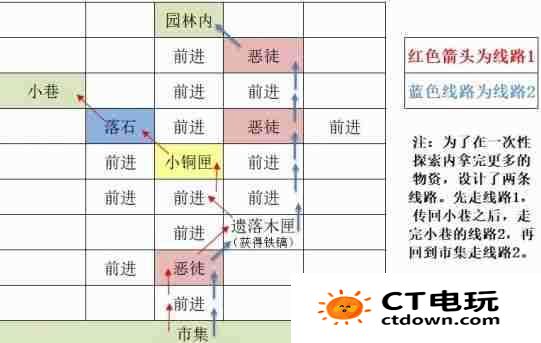 《如鸢》东阳据点重建路线一览