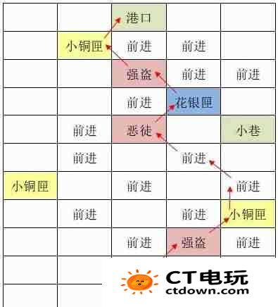 《如鸢》东阳据点重建路线一览