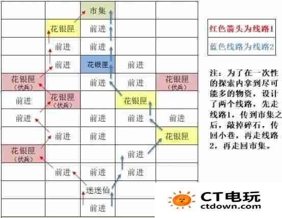 《如鸢》东阳据点重建路线一览