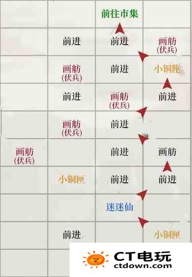 《如鸢》琅琊据点重建路线一览