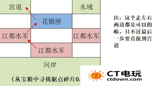 《如鸢》江都据点重建路线一览