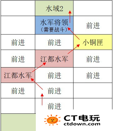 《如鸢》江都据点重建路线一览