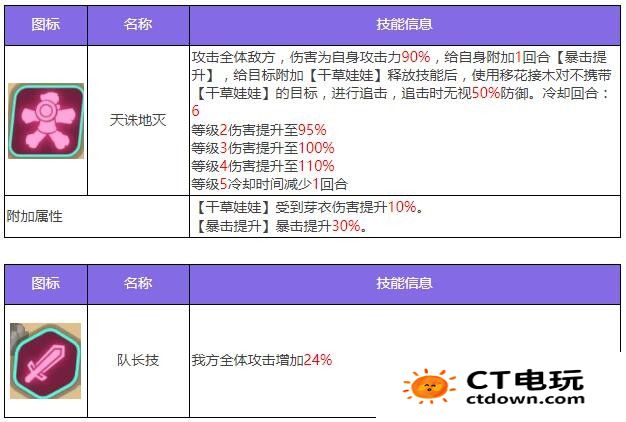 众神派对芽衣技能怎么样 鹿屋野比卖神芽衣属性技能解析