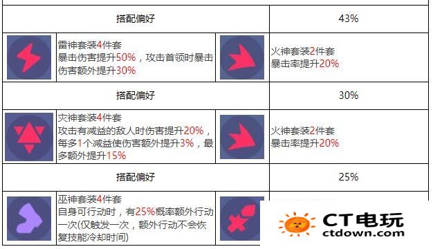 众神派对芽衣技能怎么样 鹿屋野比卖神芽衣属性技能解析