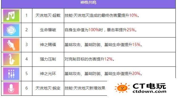 众神派对芽衣技能怎么样 鹿屋野比卖神芽衣属性技能解析