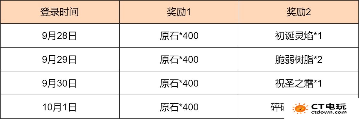 《原神》新途绮礼感恩答谢奖励介绍