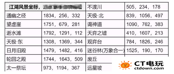 逆水寒永夜星都江湖风景都在哪里 永夜星都江湖风景位置一览