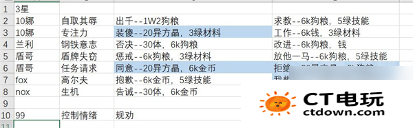 无期迷途3星监管事件介绍 无期迷途3星监管事件奖励