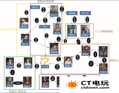 纸嫁衣人物关系梳理 纸嫁衣1-5代故事线梳理