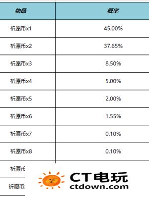 王者荣耀云梦宝藏活动在哪里 云梦宝藏活动详细介绍