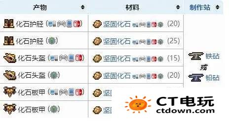 泰拉瑞亚化石套装怎么合成 泰拉瑞亚化石套装合成攻略