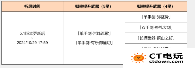 《原神》5.1神铸赋形祈愿活动介绍