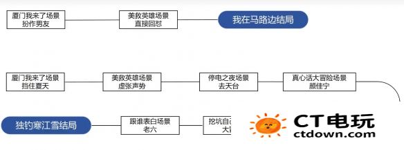 完蛋我被美女包围了dlc攻略大全 完蛋我被美女包围了dlc全成就介绍