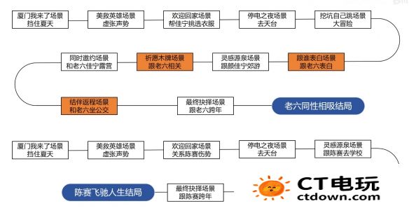 完蛋我被美女包围了dlc攻略大全 完蛋我被美女包围了dlc全成就介绍