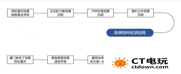 完蛋我被美女包围了dlc攻略大全 完蛋我被美女包围了dlc全成就介绍