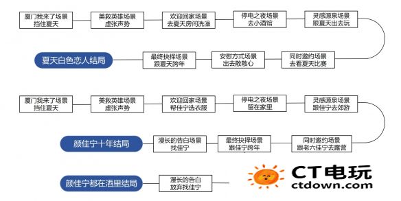 完蛋我被美女包围了dlc攻略大全 完蛋我被美女包围了dlc全成就介绍