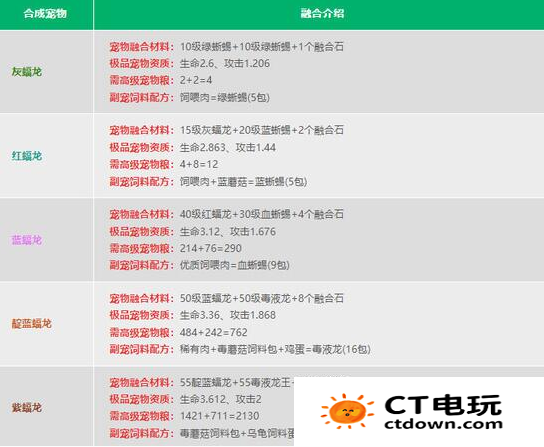 创造与魔法宠物融合表2024 创造与魔法宠物融合配方公式大全