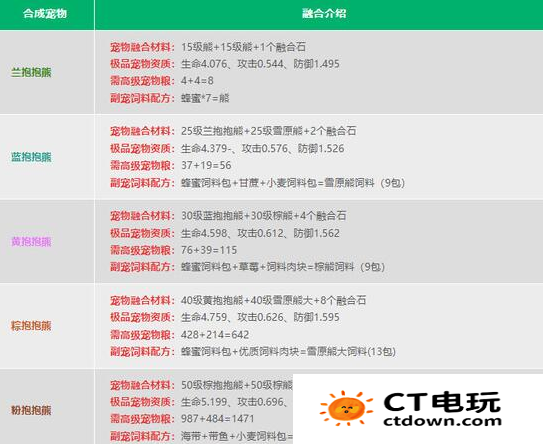 创造与魔法宠物融合表2024 创造与魔法宠物融合配方公式大全