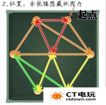 仙剑奇侠传新的开始一笔画宝箱图解 仙剑奇侠传新的开始宝箱位置