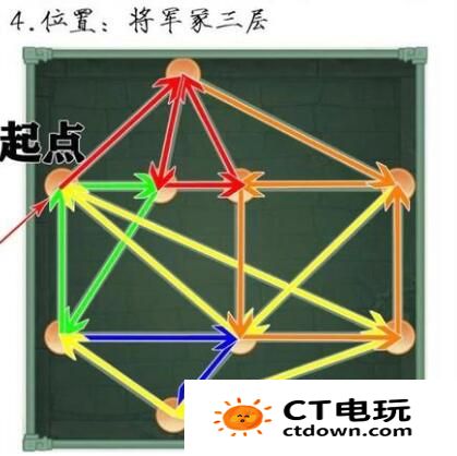 仙剑奇侠传新的开始一笔画宝箱图解 仙剑奇侠传新的开始宝箱位置