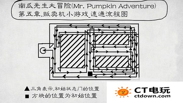 南瓜先生大冒险游戏攻略大全 南瓜先生大冒险全关卡图文攻略（上篇）