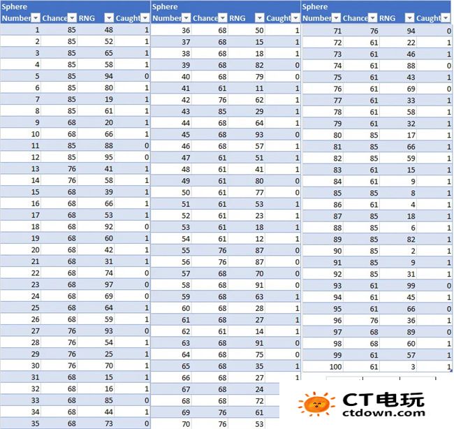 幻兽帕鲁翠叶鼠雕像bug 翠叶鼠雕像收集越多捕获率越低