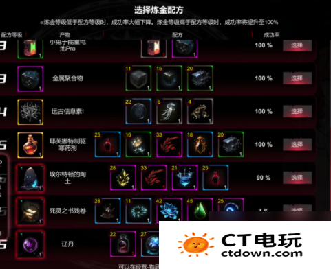 犹格索托斯的庭院炼金配方大全 炼金配方获取方法