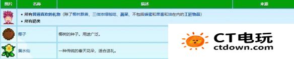 星露谷物语文森特喜欢什么礼物 文森特礼物喜好介绍
