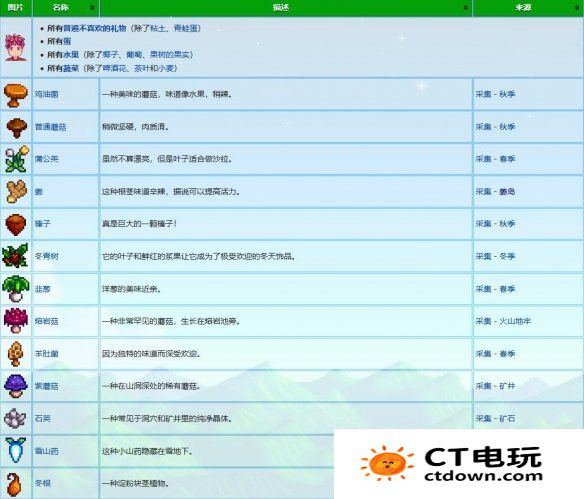 星露谷物语文森特喜欢什么礼物 文森特礼物喜好介绍