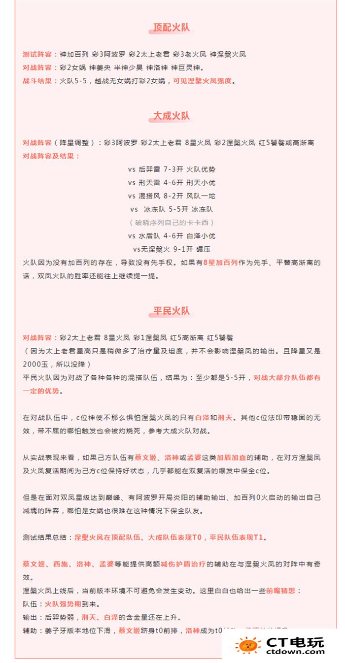 破晓序列涅槃火凤阵容推荐 破晓序列涅槃技能强度解析