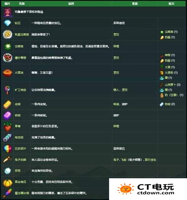 星露谷物语玛鲁怎么送礼 玛鲁礼物喜好介绍