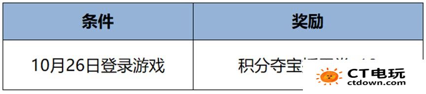 《王者荣耀》10月26日九周年庆福利内容