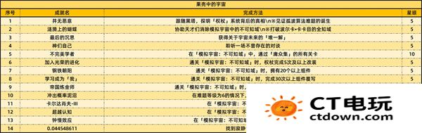 《崩坏星穹铁道》2.6新增59个成就一览