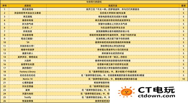 《崩坏星穹铁道》2.6新增59个成就一览