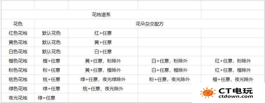 心动小镇花烛怎么杂交 心动小镇花烛杂交方法