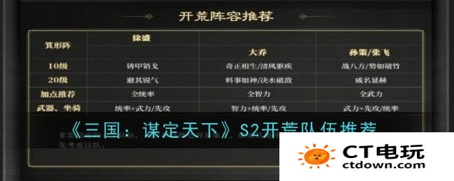 三国谋定天下S2赛季开荒阵容哪个好 三国谋定天下S2赛季开荒阵容推荐