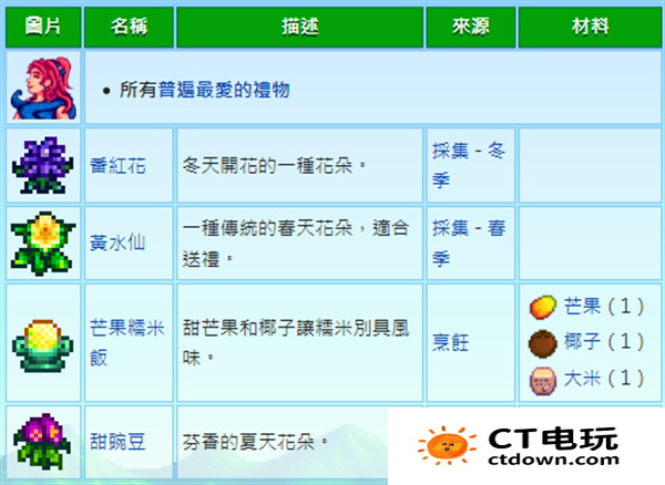 星露谷桑迪住哪里 星露谷物语桑迪位置介绍