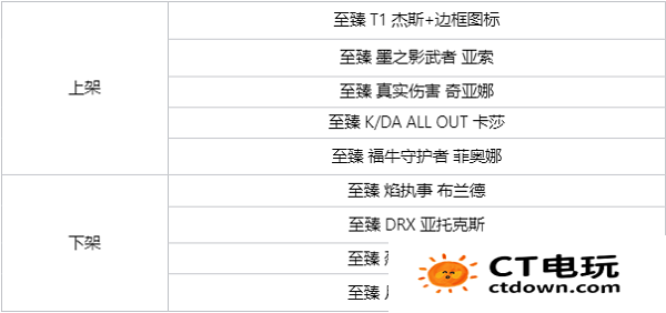 英雄联盟t1皮肤有哪些 英雄联盟T1冠军皮肤介绍