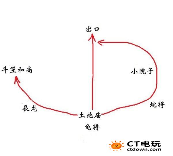 黑神话悟空新手指南 黑神话悟空新手入门攻略指南