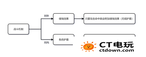 原神黄金兽王如何打 原神黄金兽王Boos打法攻略